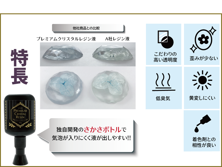 レジン液の特徴