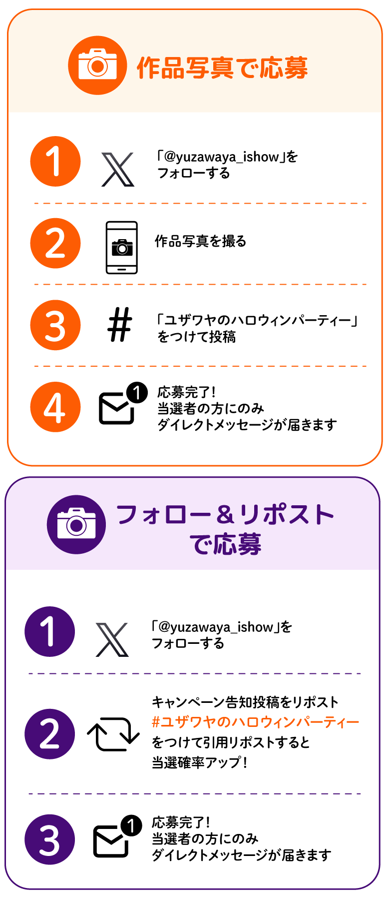 応募方法