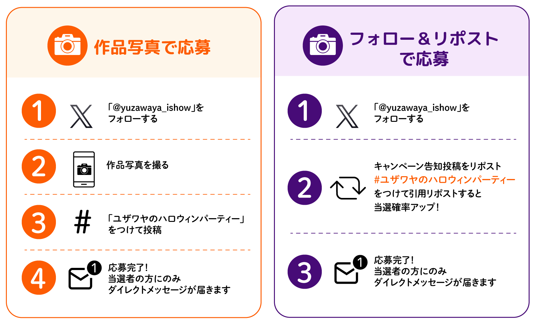 応募方法