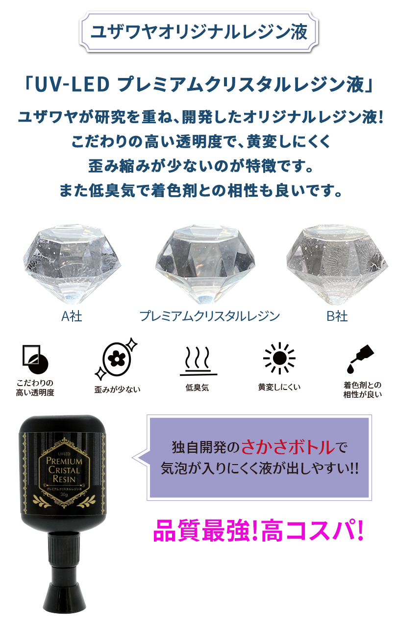 ユザワヤオリジナルレジン液